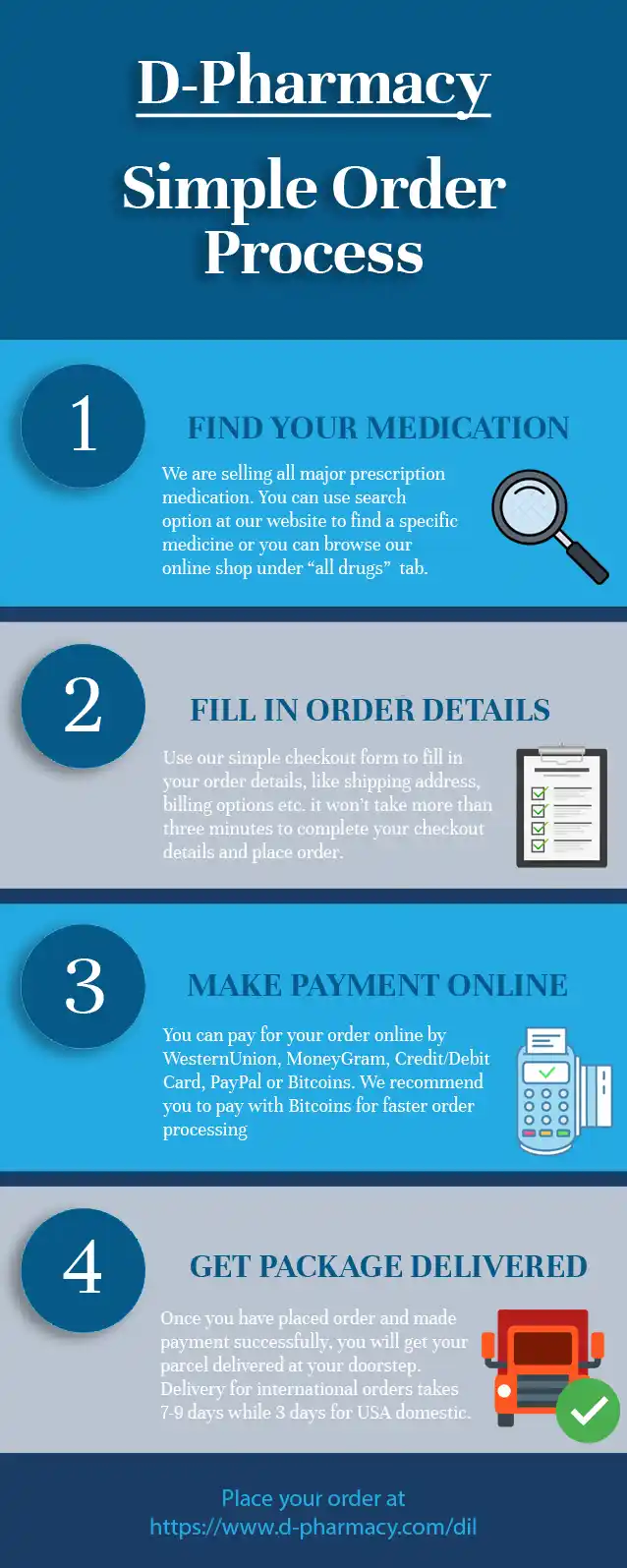 D-Pharmacy Order Process for prescription medication