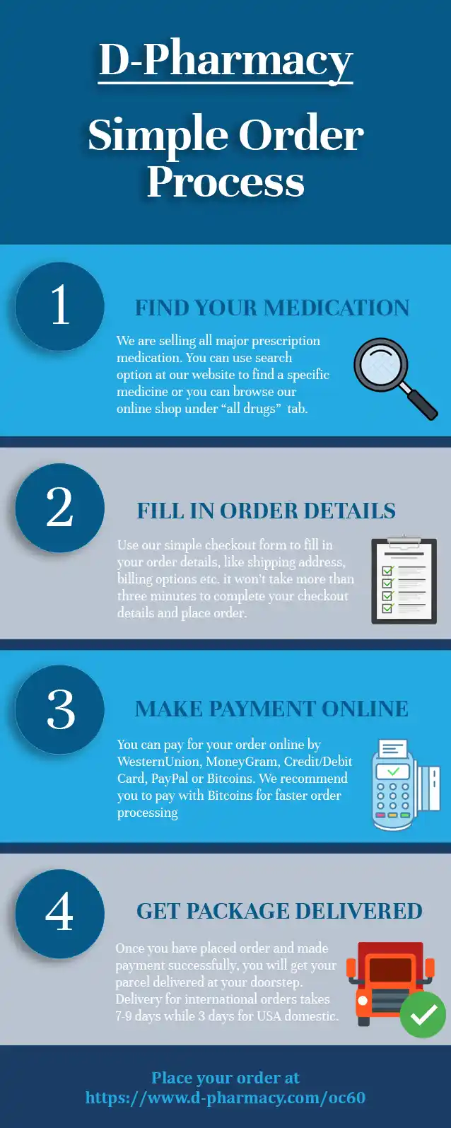 Oxycodone 60mg O P60 Order Process