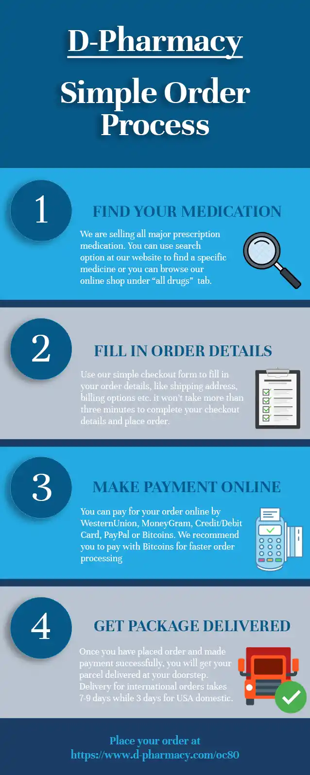 D-Pharmacy Order Process for prescription medication